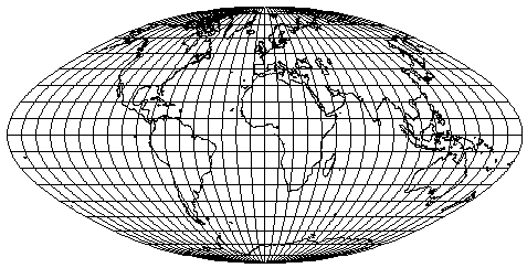 3.5. ábra: Az MMPASS2 program által rajzolt vetület fih=60°, mpe=0,5 esetén